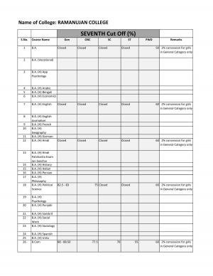 Ramanujan college Seventh Cut off 2014