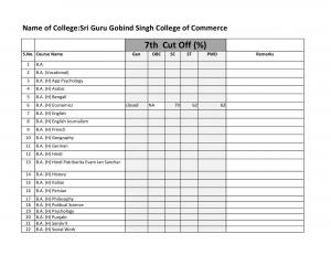 Sri Guru Gobind Singh college of Commerce Seventh Cut-off