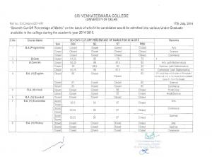 Sri Venkateswara college Seventh Cut-off