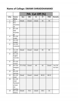 Swami Shraddhanand College Seventh Cut-off