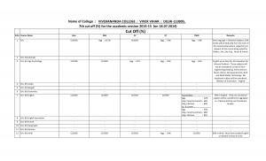Vivekananda college Seventh Cut-off