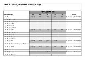 Zakir Husain P.G. Evening college  Seventh Cut-off