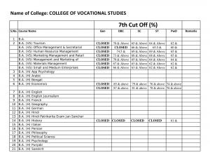 College of Vocational studies Seventh Cut off 2014