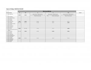 Hans Raj college Seventh Cut off 2014