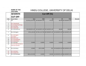 Hindu college Seventh Cut off 2014