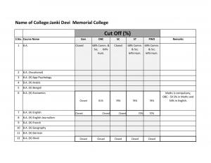 Janaki Devi Memorial college Seventh Cut off 2014