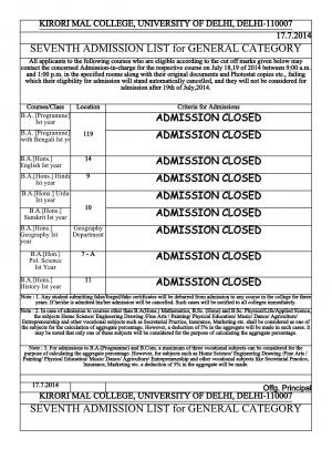 Kirorimal college Seventh Cut off 2014