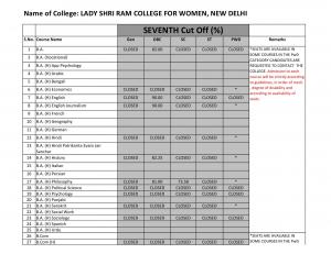 Lady Shri Ram college for Women Seventh Cut off 2014