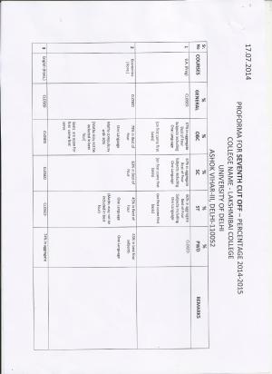 Lakshmibai college Seventh Cut off 2014