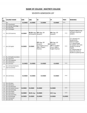Maitreyi college Seventh Cut off 2014