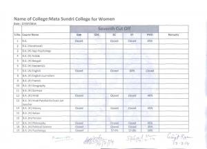 Mata Sundri college for Women Seventh Cut off 2014