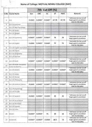 Motilal Nehru college Seventh Cut off 2014