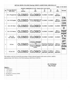 Motilal Nehru college (Evening) Seventh Cut off 2014