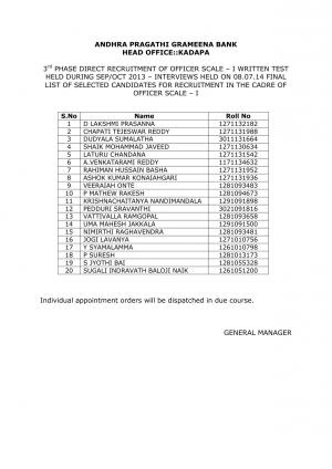 Andhra Pragathi Grameena Bank Declared Final Result for the Post of Officer Scale – I