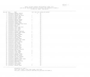 SSC Multi Tasking (Non-Technical) Staff Exam 2014:  Paper-I Result (Region-wise) (1)