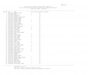 SSC Multi Tasking (Non-Technical) Staff Exam 2014:  Paper-I Result (Region-wise) (2)