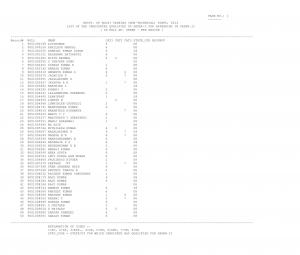 SSC Multi Tasking (Non-Technical) Staff Exam 2014:  Paper-I Result (Region-wise) (4)