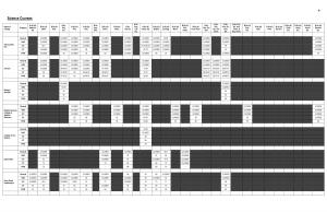 Science Eighth Cut off 2014