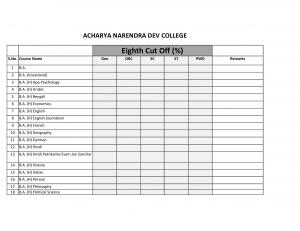 Acharya Narendra Dev college Eighth Cut off 2014