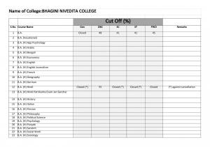 Bhagini Nivedita college Eighth Cut off 2014