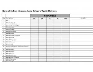 Bhaskaracharya college of Applied Sciences Eighth Cut off 2014