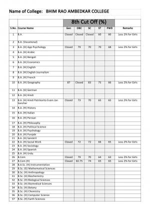 Bhim Rao Ambedkar college Eighth Cut off 2014