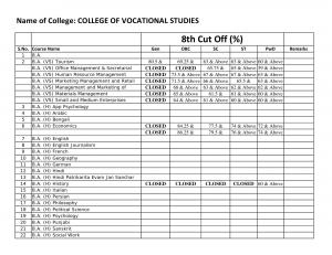 College of Vocational studies Eighth Cut off 2014