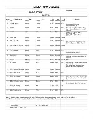 Daulat Ram college Eighth Cut off 2014