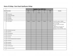 Deen Dayal Upadhyaya college Eighth Cut off 2014