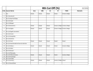 Deshbandhu college Eighth Cut off 2014