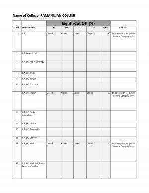 Ramanujan college Eighth Cut off 2014