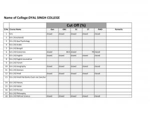 Dyal Singh college Eighth Cut off 2014
