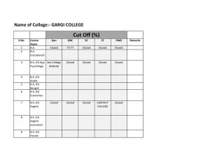 Gargi college Eighth Cut off 2014