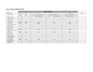 Hans Raj college Eighth Cut off 2014