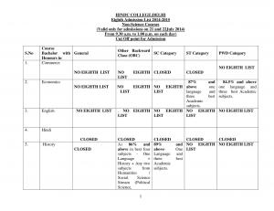 Hindu college Eighth Cut off 2014