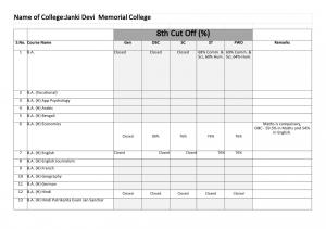 Janaki Devi Memorial college Eighth Cut off 2014
