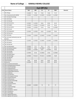 Kamala Nehru college Eighth Cut off 2014