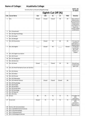 Aryabhatta College Formerly Ram Lal Anand College Evening Eighth Cut-off