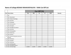 Keshav Mahavidyalaya Eighth Cut off 2014