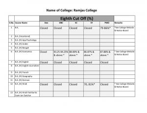 Ramjas college Eighth Cut-off