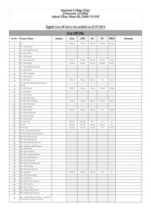 Satyawati college Day Eighth Cut-off