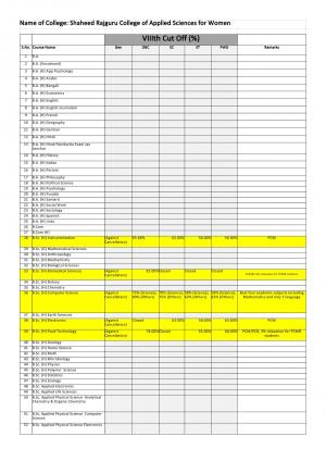 Shaheed Rajguru college of Applied Science for Women Eighth Cut-off