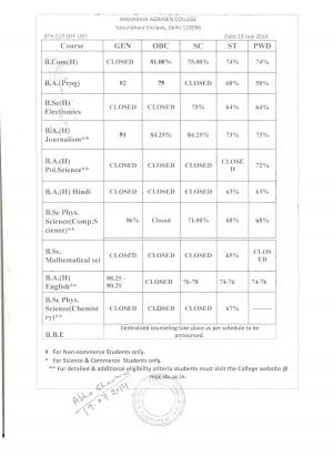 Maharaja Agrasen college Eighth Cut off 2014