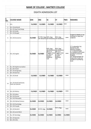 Maitreyi college Eighth Cut off 2014