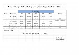 PGDAV college (Evening) Eighth Cut off 2014