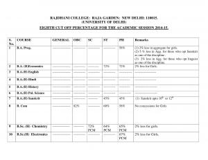 Rajdhani college Eighth Cut off 2014