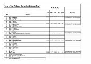 Shyam Lal college Evening Eighth Cut-off