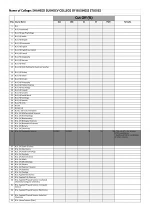Shaheed Sukhdev college of Business Studies Eighth Cut-off