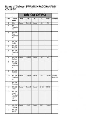 Swami Shraddhanand College Eighth Cut-off