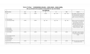 Vivekananda college Eighth Cut-off